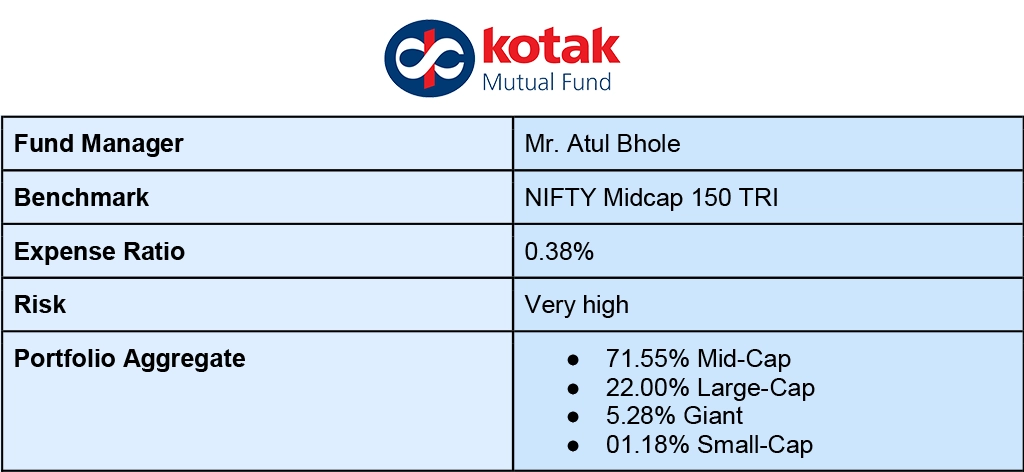 Kotak Emerging Equity Direct Kotak Emerging Equity Direct